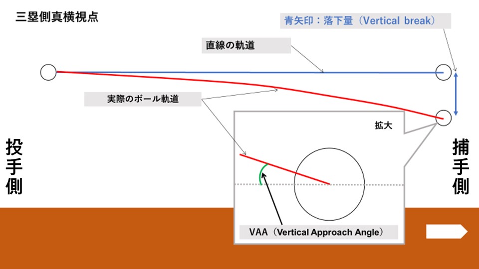 VAA（Vertical Approach Angle）