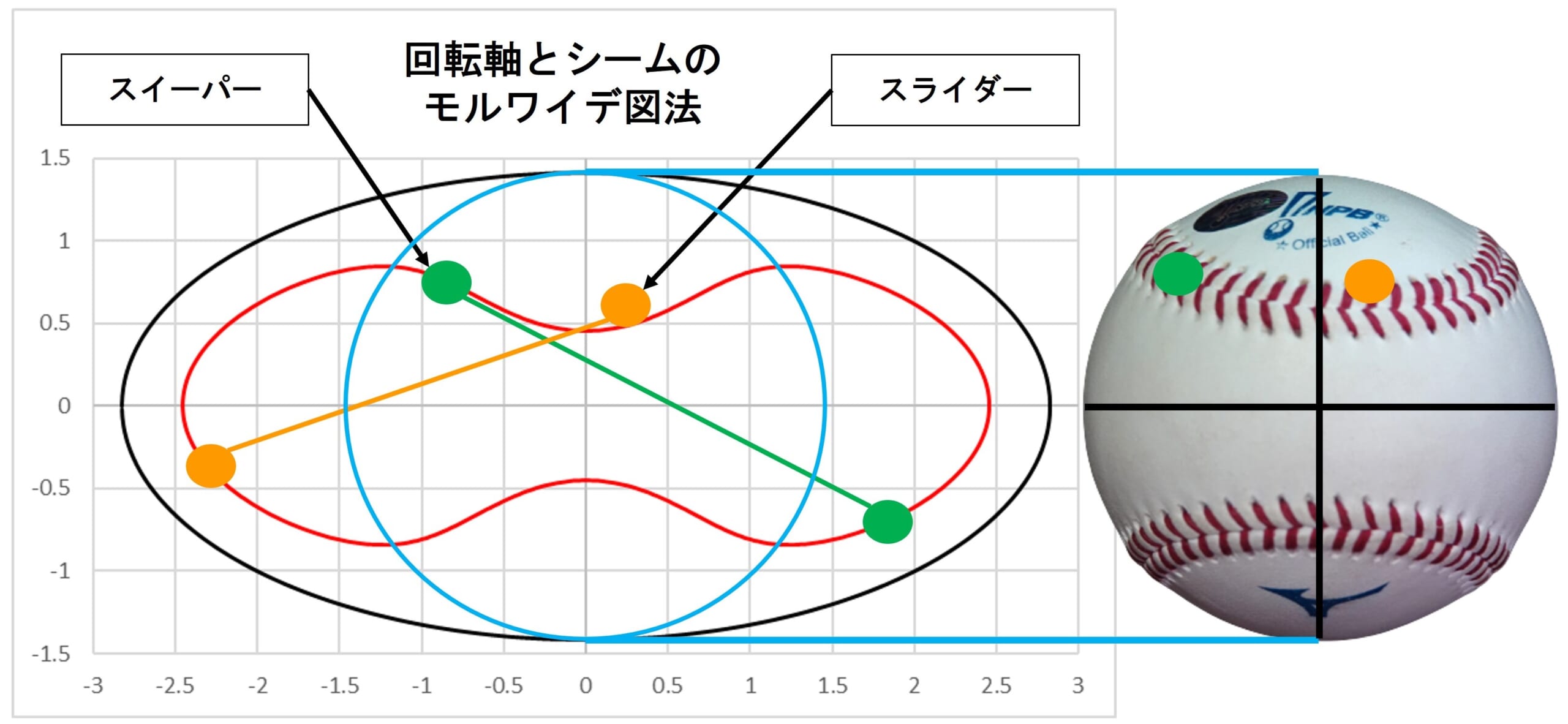 活動歴および当時の関連ビジュアル記録